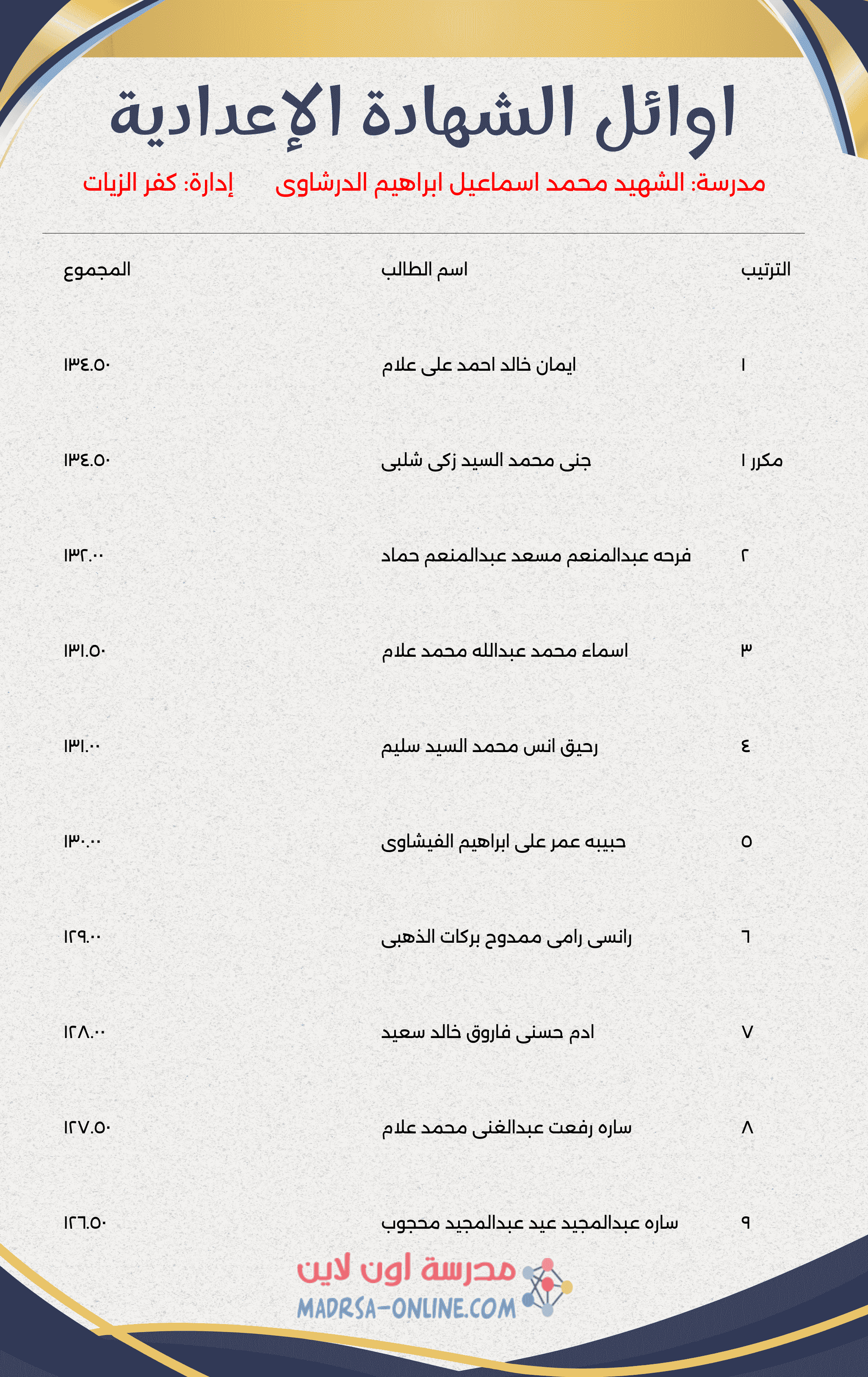 Top Students Certificate